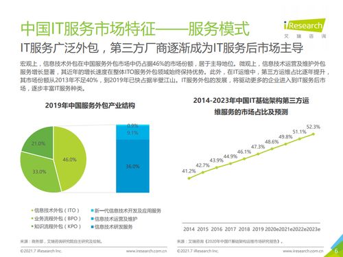 2021年中國IT服務(wù)供應(yīng)鏈數(shù)字化升級研究報告