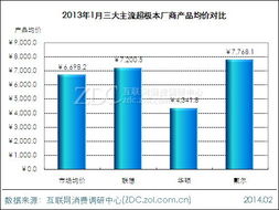 戴爾品牌關(guān)注度月度下滑 市場(chǎng)變局下的戰(zhàn)略反思與咨詢建議
