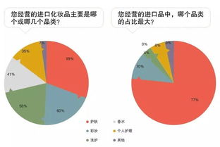 進口品終端市場調查揭示的三大戰(zhàn)略信號——企業(yè)管理咨詢視角