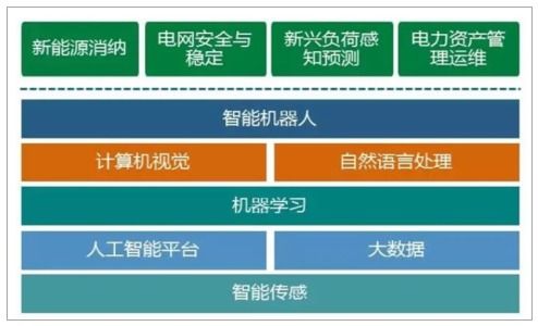 泛在電力物聯(lián)網市場調研與產業(yè)投資風險分析